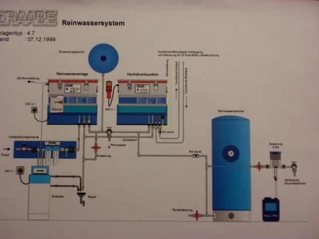 Draabe DI-Puls pure water treatment system